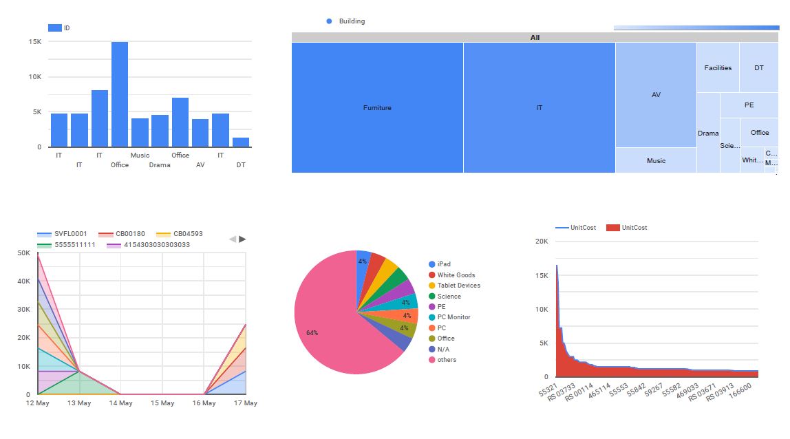 screenshot of Asset Performer